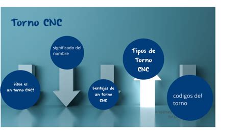 Torno CNC by carlos antonio garcia guevara on Prezi